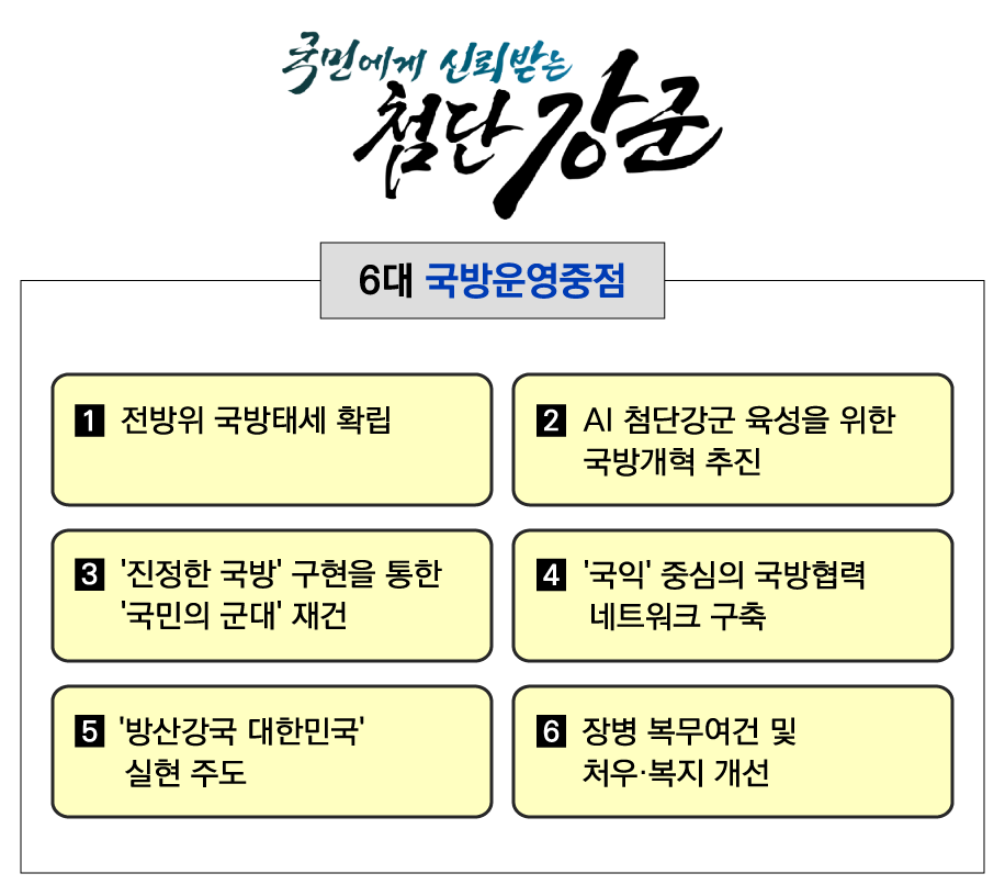 6대 국방운영중점