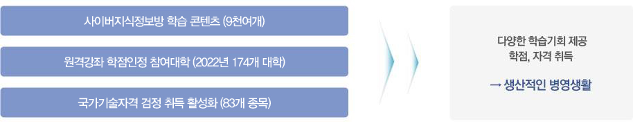 병사 자기개발