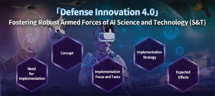Defense Innovation 4.0