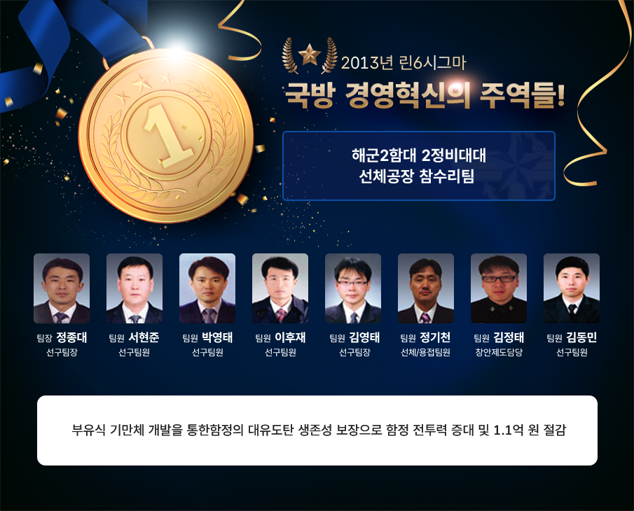 2013년 린6시그마 국방 경영혁신의 주역들 해군2함대 2정비대대 선체공장 참수리팀 팀장 정종대 선구팀장 팀원 서현준 선구팀원 팀원 박영대 선구팀원 팀원 이주재 선구팀원 팀원 김영태 선구팀장 팀원 정기천 선체 용접팀원 팀원 김정태 함안제도담당 팀원 김동민 선구팀원 부유식 기관체 개발을 통한함정의 대유도탄 생존성 보장으로 함정 전투력 증대 및 1.1억 원 절감