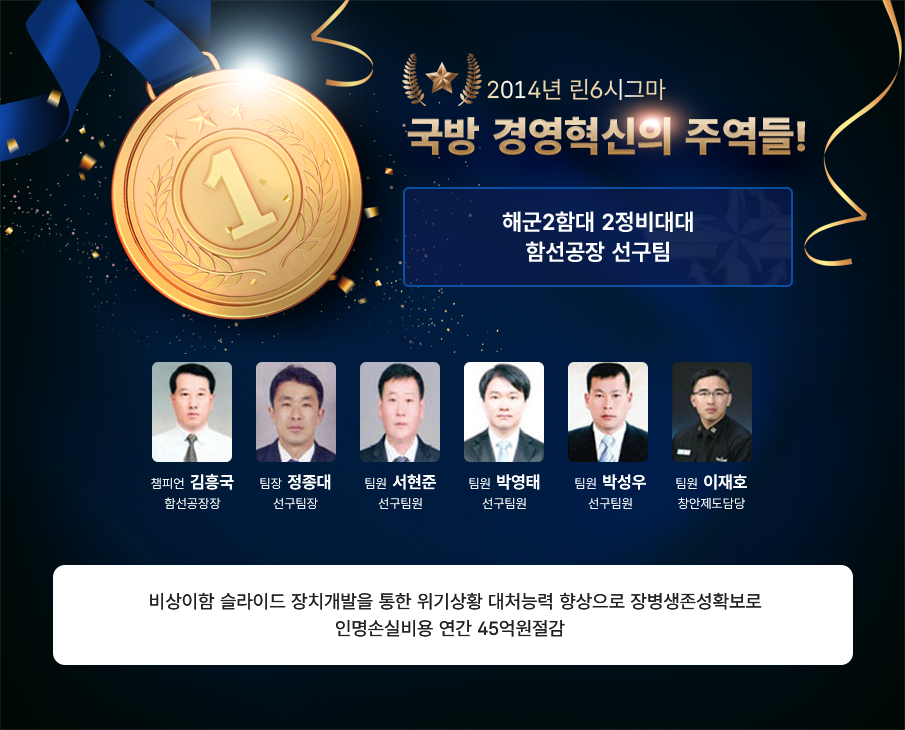 2014년 린6시그마 국방 경영혁신의 주역들 해군2함대 2정비대대 함선공장 선구팀 챔피언 김홍국 표준평가관 팀장 정종대 표준평가관 팀원 서현준 작전계획담당 팀원 박영대 전산통제담당 팀원 박성우 작전운영담당 팀원 이재호 평가기록관리 비상어함 슬라이드 장치개발을 통한 위기상황 대처능력 향상으로 장병생존성확보로 인명손실비용 연간 45억원절감