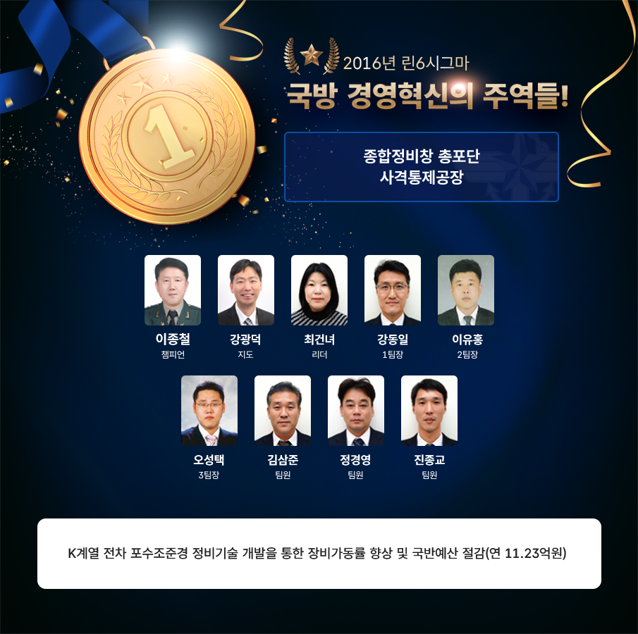 2016년 린6시그마 국방 경영혁신의 주역들 종합정비창 총포단 사격통제공장 이종철 챔피언 강광덕 지도 최건녀 리더 강동일 1팀장 이유홍 2팀장 오성택 3팀장 김삼준 팀원 정경영 팀원 진종교 팀원 K계열 전차 포수조준경 정비기술 개발을통한 장비가동률향상 및 국방예산 절감 연 11.23억원
