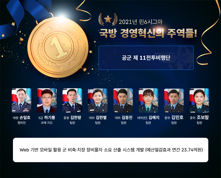 2021년 린6시그마 국방 경영혁신의 주역들 공군 제11전투비행단 대령 손일호 챔피언 5급 하기룡 과제 지도 중령 김한왕 팀장 대위 김한별 팀원 대위 김동진 팀원 대위 김혜지 팀원 중위 김민호 팀원 중위 조보람 팀원 Web 기반 모바일 활용 군 비축 저장 장비물자 소요 산출 시스템 개발 예산절감효과 연간 23.74억원