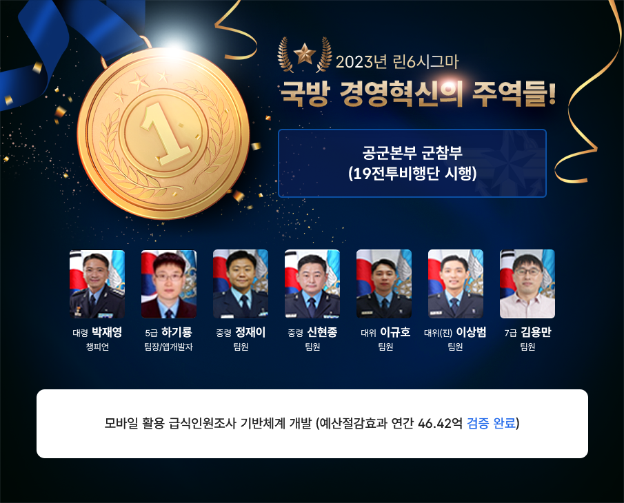 2023년 린6시그마 국방 경영혁신의 주역들 공군본부 군참부 19전투비행단 시행 대령 박재영 챔피언 5급 하기룡 팀장 개발자 중령 정제이 팀원 중령 신현종 팀원 대위 이규호 팀원 대위 이상범 팀원 7급 김용만 팀원 모바일 활용 급식인원조사 기반체계 개발 예산절감효과 연간 46.42억 검증 완료