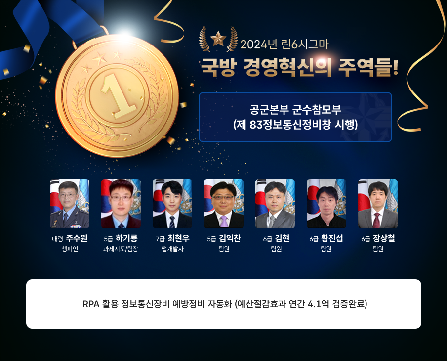 2024년 린6시그마 국방 경영혁신의 주역들 공군본부 군수참모부 제 83정보통신정비창 시행 대령 주수원 챔피언 5급 하기룡 과제지도 팀장 7급 최현우 앱개발자 5급 김익찬 팀원 6급 김현 팀원 6급 황진섭 팀원 6급 장상철 팀원 RPA 활용 정보통신장비 예방정비 자동화 예산절감효과 연간 4.1억 검증완료