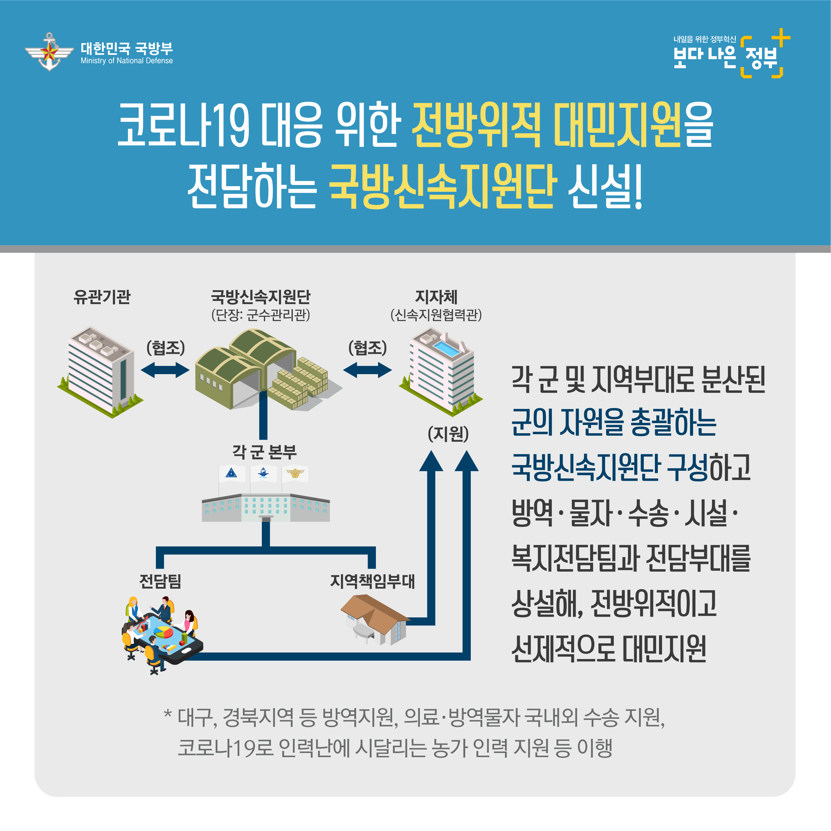 정부혁신 우수사례_5.jpg 첨부 이미지