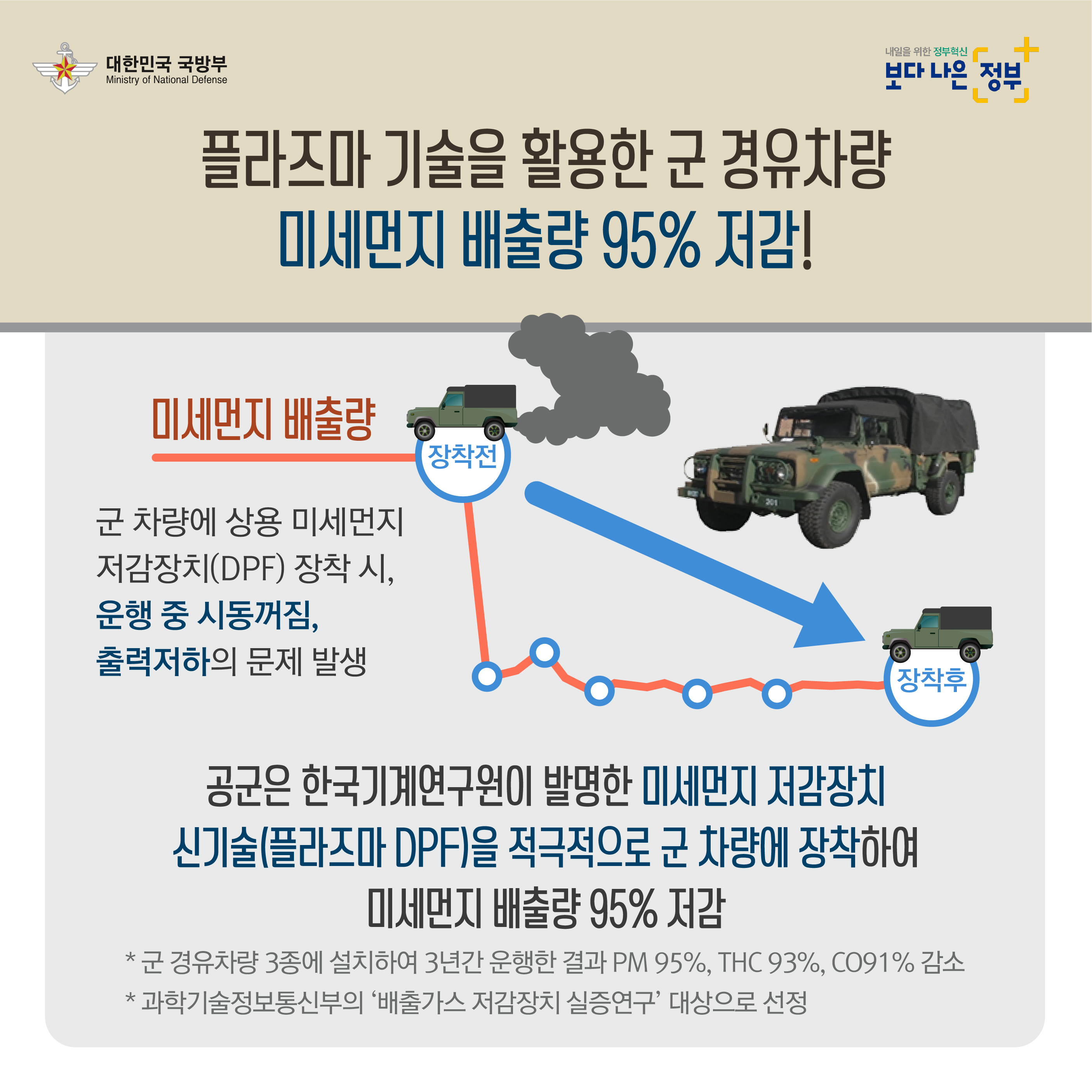 적극행정 사례 카드뉴스 3차 수정_6.jpg 첨부 이미지