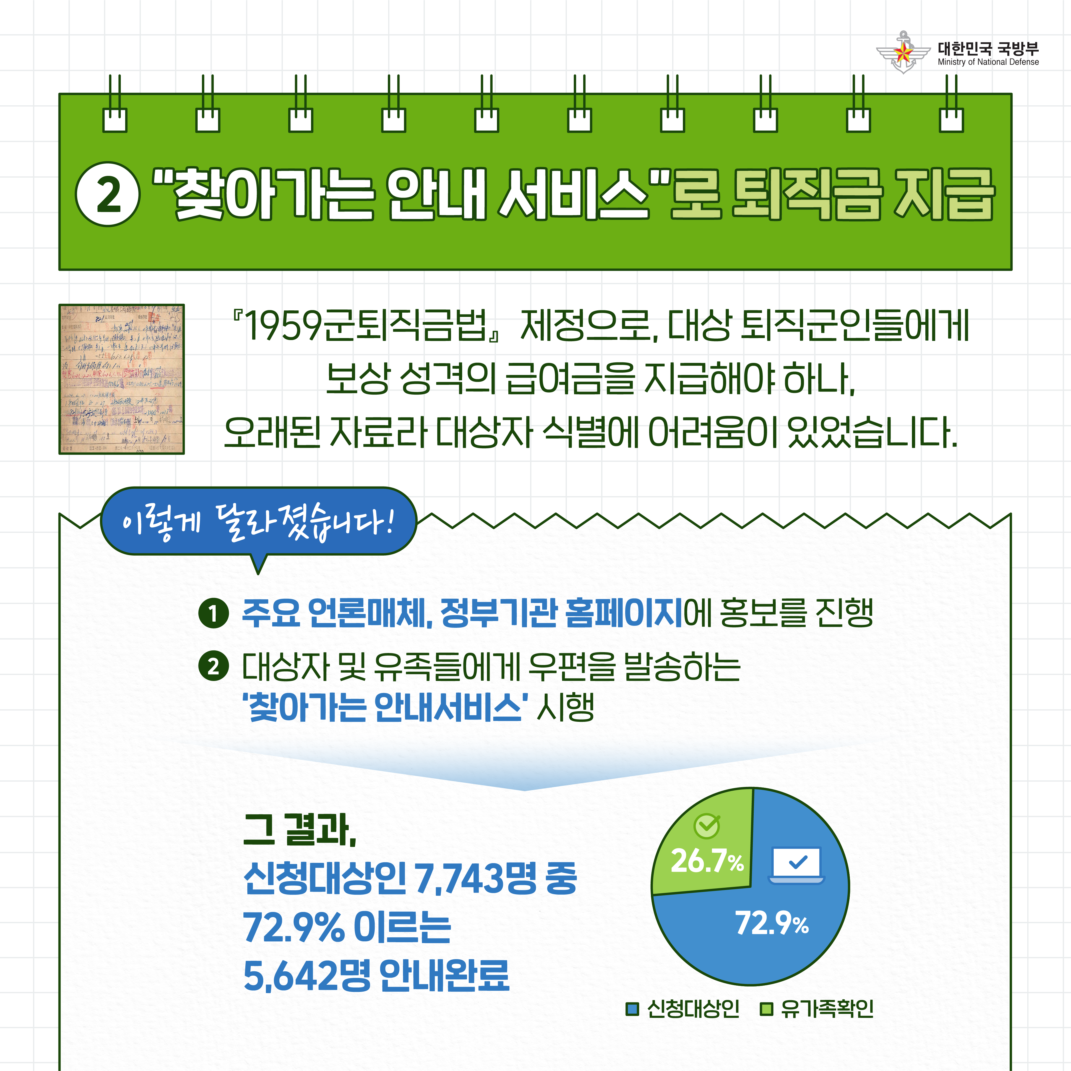 [국방부] 2021 국방부 적극행정 우수사례_2편_210521(3).png 첨부 이미지
