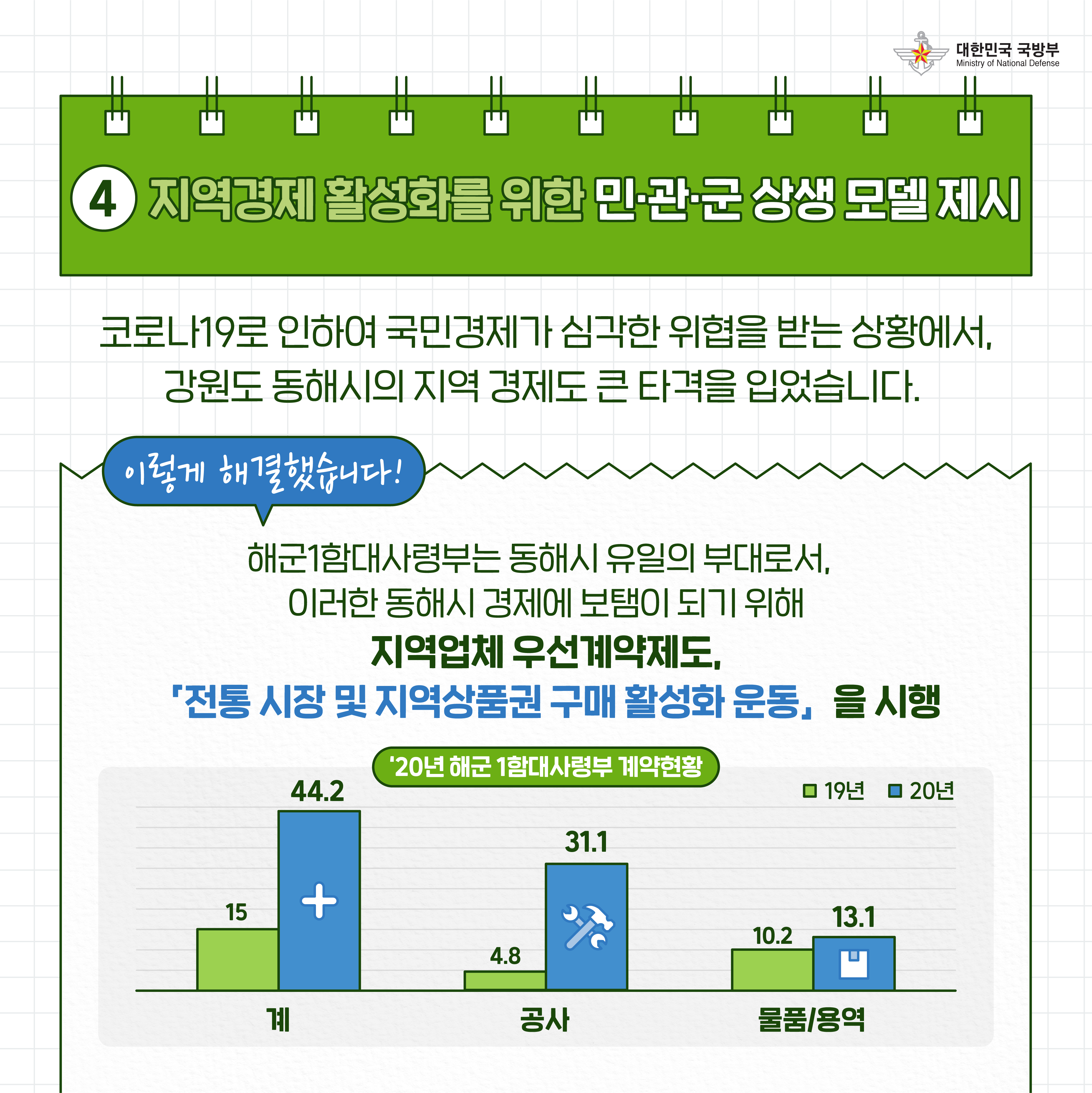 [국방부] 2021 국방부 적극행정 우수사례_2편_210521(5).png 첨부 이미지