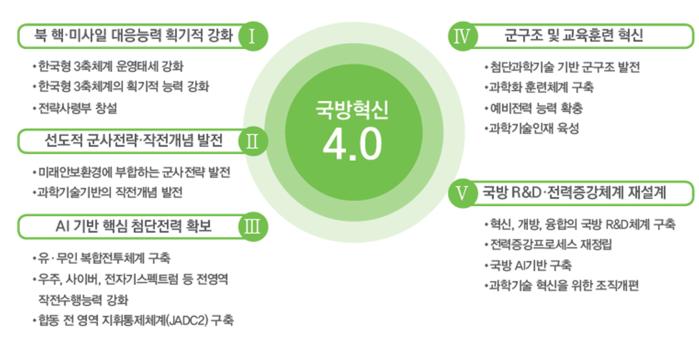02172022 국방백서, 어떤 내용이 담겼나_서현우3.jpg 첨부 이미지