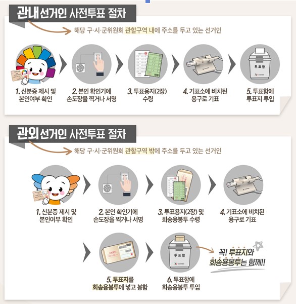 사전투표절차