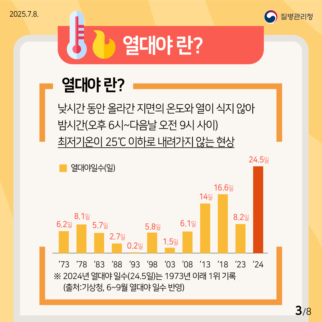폭염 대비 열대야 건강수칙 공유