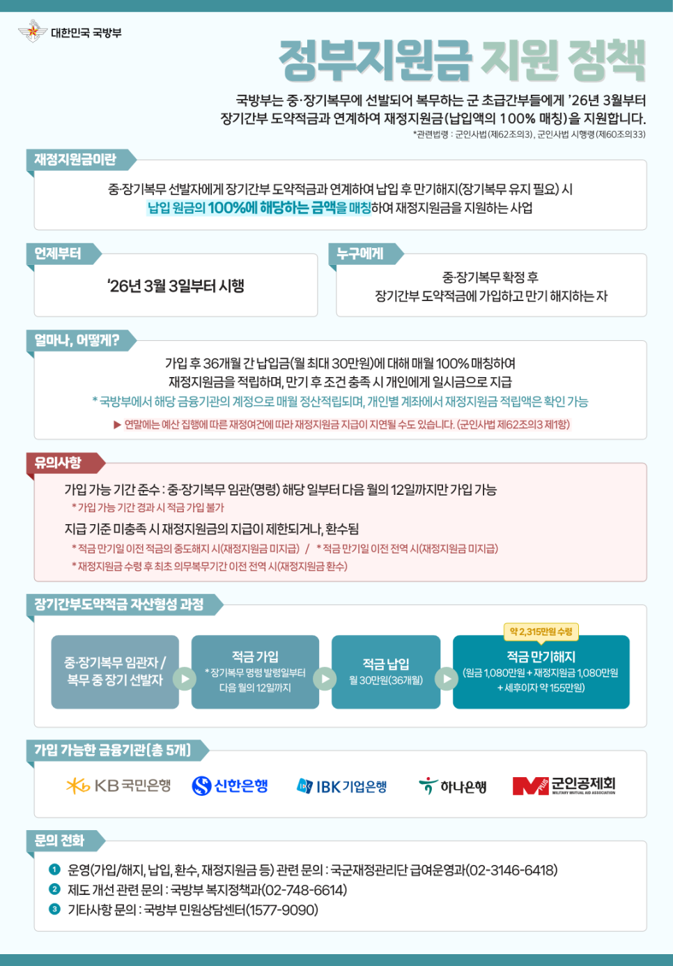 장기간부 도약적금 완벽정리!!