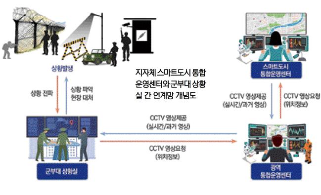 CCTVs in Seoul and Yongin available to watch in...